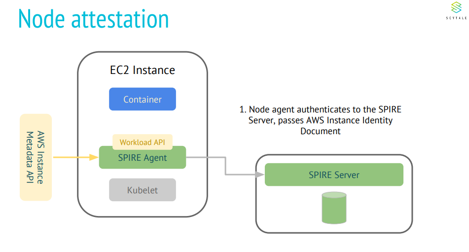 nodeattestion1