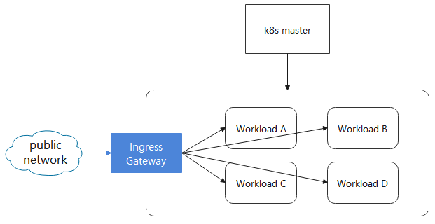 edgemesh-ingress-gateway