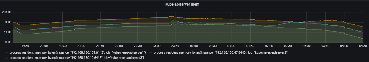 kube-apiserver-usage