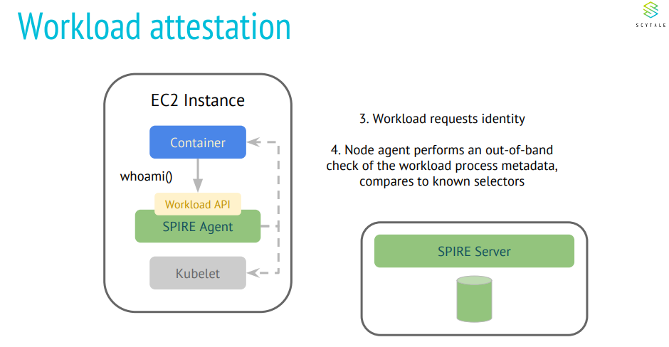 Workloadattestation